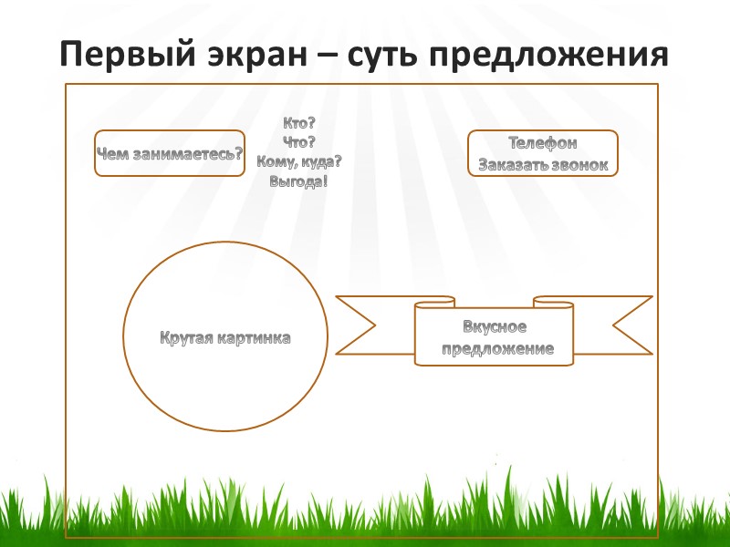 Первый экран – суть предложения Чем занимаетесь? Телефон Заказать звонок Крутая картинка Вкусное 